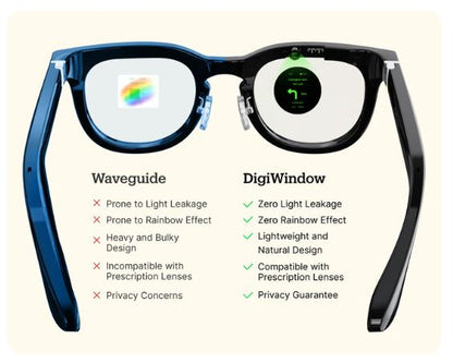HALLIDAY GLASSES AI PROACTIVE INVISIBLE DISPLAY TRANSLATION COMPATIBLE PRESCRIPTION LENSES