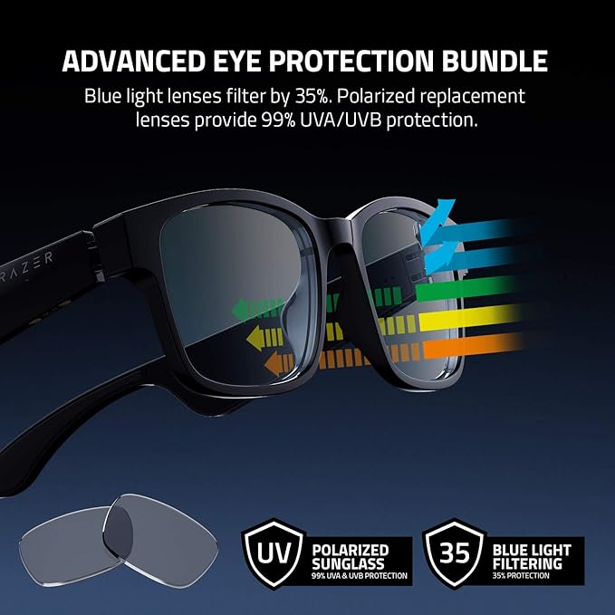 RAZER ANZU SMART GLASSES OPEN EAR AUDIO BLUETOOTH