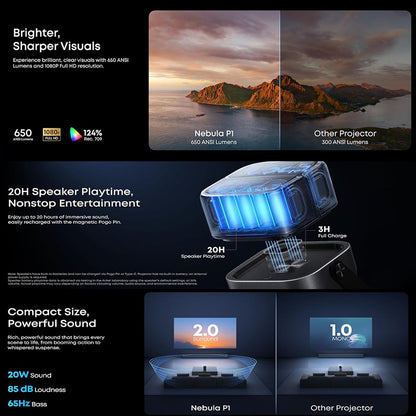 SOUNDCORE NEBULA P1 PROJECTOR WITH DETACHABLE SPEAKERS FULL HD 1080P 650 ANSI DOLBY AUDIO